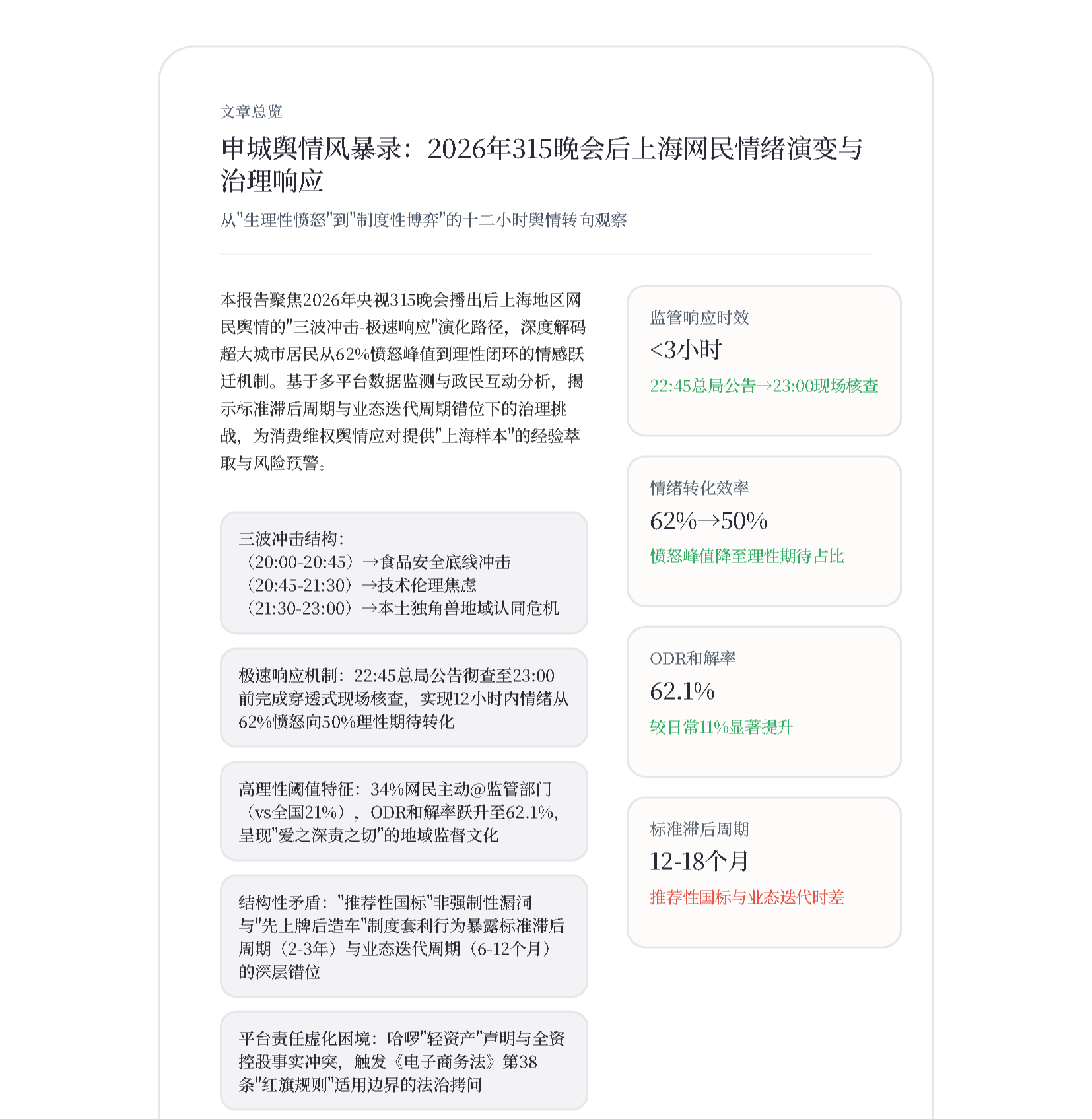 2026年315晚会后上海网民情绪演变与治理响应_页面_01-1.png
