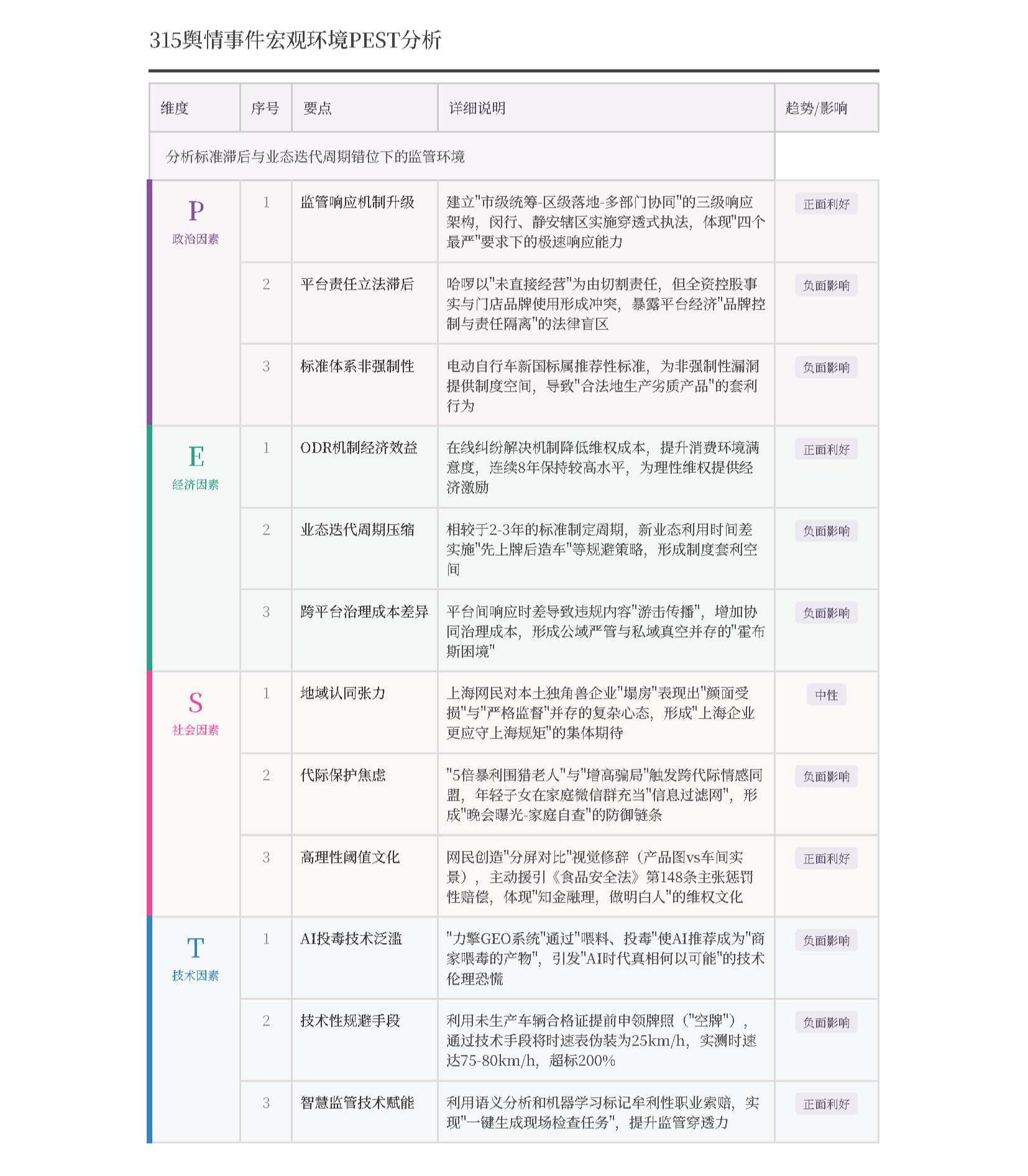 2026年315晚会后上海网民情绪演变与治理响应_页面_07-1.png